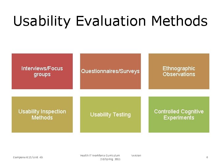 Usability Evaluation Methods • Interviews/Focus groups • Questionnaires/Surveys Interviews/Focus Ethnographic Questionnaires/Surveys groups Observations •