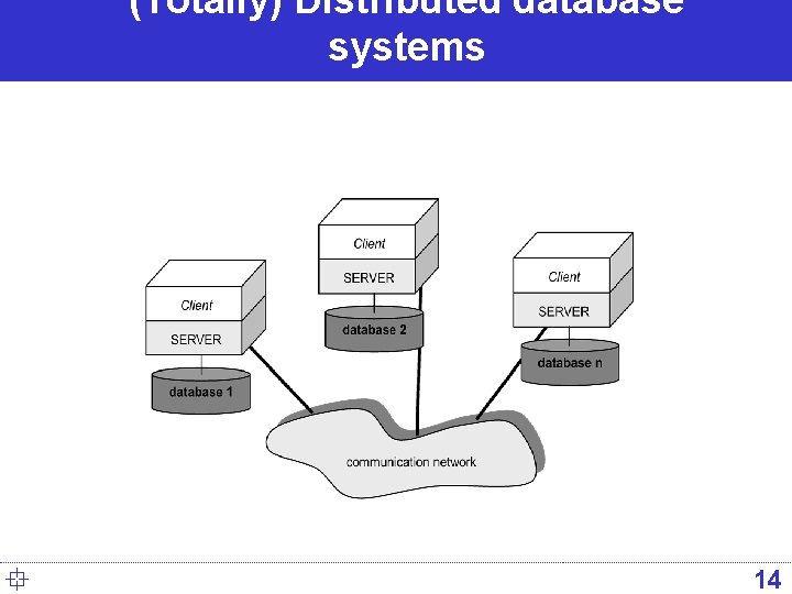 (Totally) Distributed database systems ° 14 