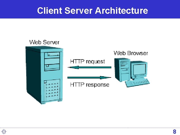 Client Server Architecture ° 8 Client Server Architecture ° 8