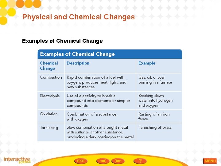 Physical and Chemical Changes Examples of Chemical Change 