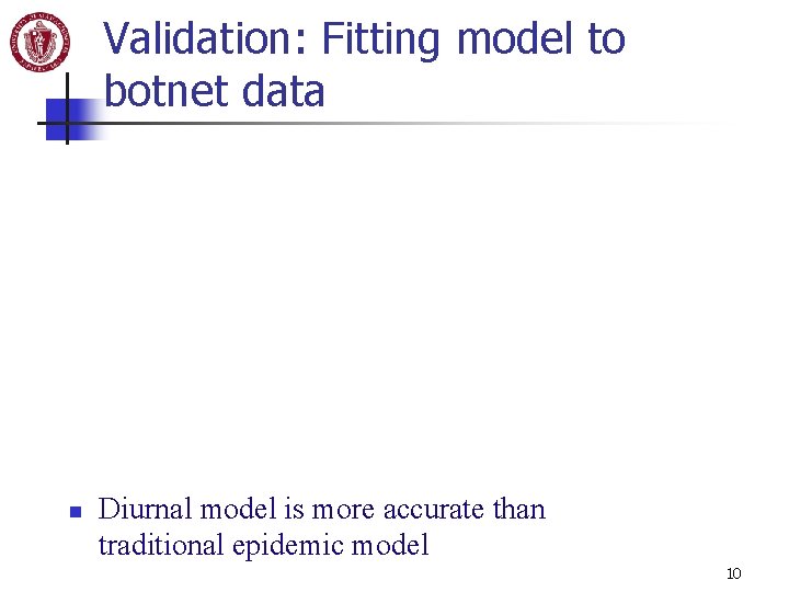Validation: Fitting model to botnet data n Diurnal model is more accurate than traditional