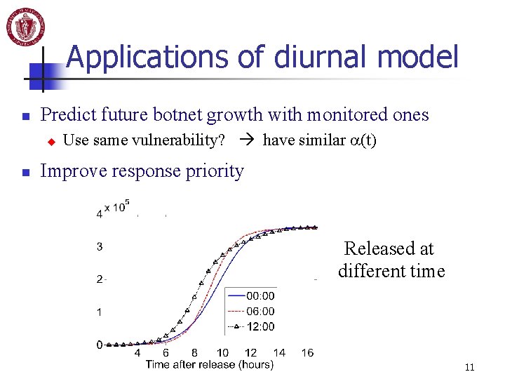 Applications of diurnal model n Predict future botnet growth with monitored ones u n