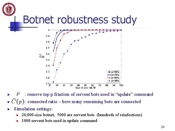 Botnet robustness study n n n : remove top p fraction of servent bots