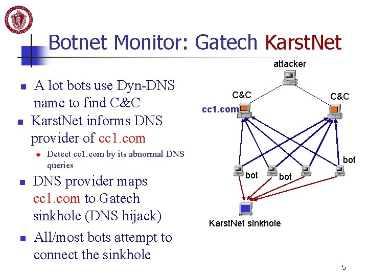 Botnet Monitor: Gatech Karst. Net attacker n n A lot bots use Dyn-DNS name