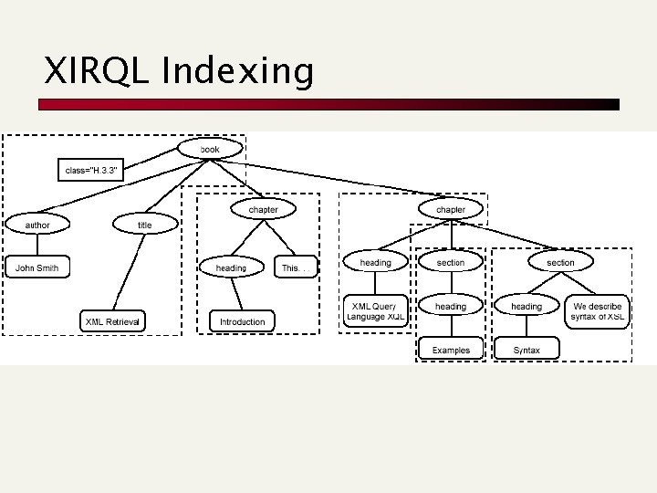 XIRQL Indexing 
