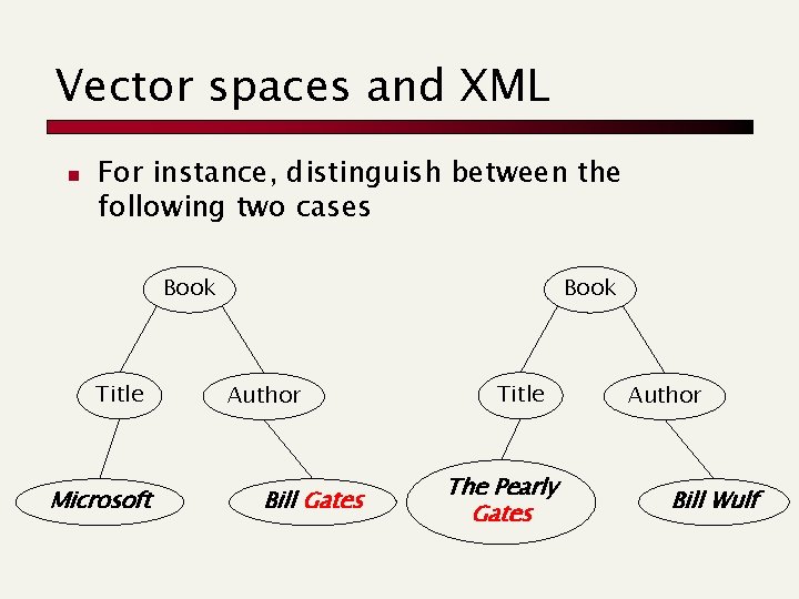 Vector spaces and XML n For instance, distinguish between the following two cases Book