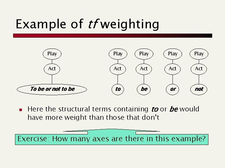 Example of tf weighting n Play Play Act Act Act To be or not