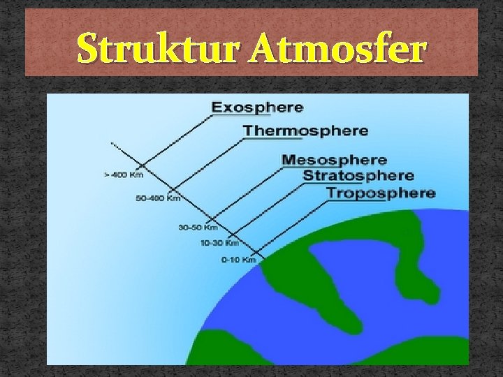 Struktur Atmosfer 