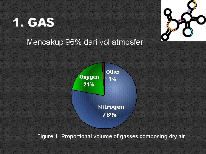 1. GAS Mencakup 96% dari vol atmosfer Figure 1. Proportional volume of gasses composing 1. GAS Mencakup 96% dari vol atmosfer Figure 1. Proportional volume of gasses composing