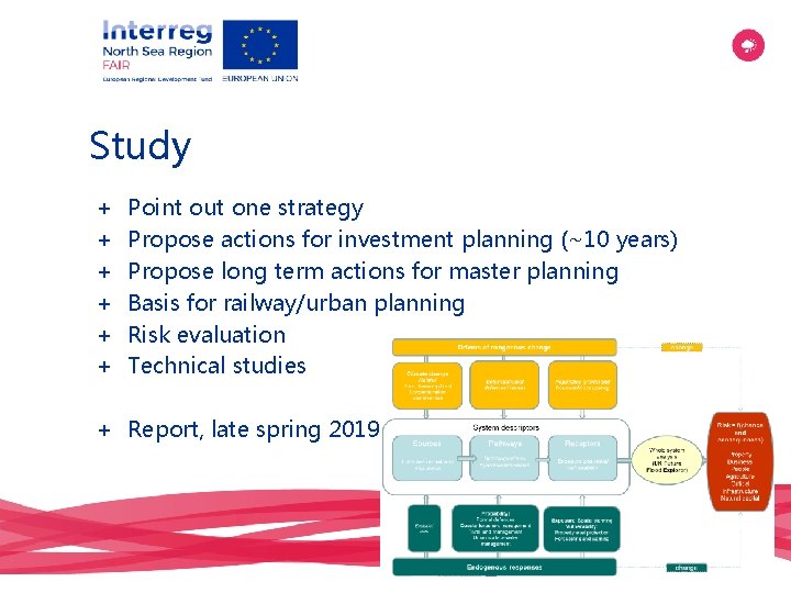 Study + Point out one strategy + Propose actions for investment planning (~10 years)