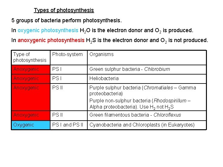 Types of photosynthesis 5 groups of bacteria perform photosynthesis. In oxygenic photosynthesis H 2