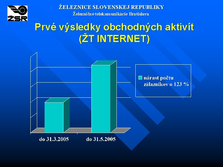 ŽELEZNICE SLOVENSKEJ REPUBLIKY Železničné telekomunikácie Bratislava Prvé výsledky obchodných aktivít (ŽT INTERNET) 