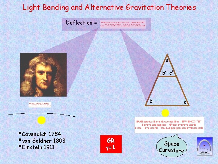 Light Bending and Alternative Gravitation Theories Deflection = a b’ c’ b §Cavendish 1784