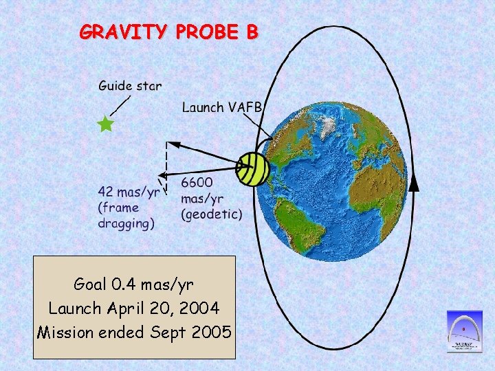 GRAVITY PROBE B Goal 0. 4 mas/yr Launch April 20, 2004 Mission ended Sept