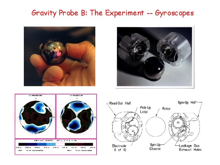 Gravity Probe B: The Experiment -- Gyroscopes 