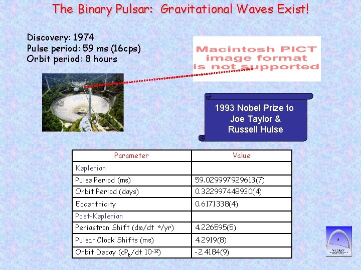 The Binary Pulsar: Gravitational Waves Exist! Discovery: 1974 Pulse period: 59 ms (16 cps)