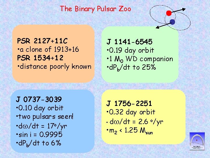 The Binary Pulsar Zoo PSR 2127+11 C • a clone of 1913+16 PSR 1534+12