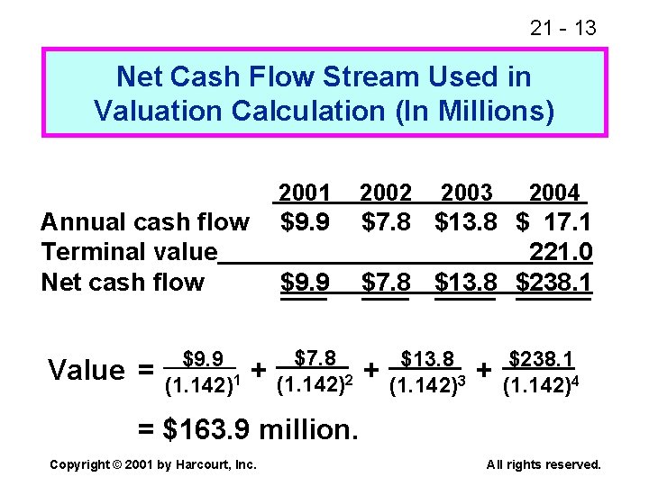 21 - 13 Net Cash Flow Stream Used in Valuation Calculation (In Millions) Annual