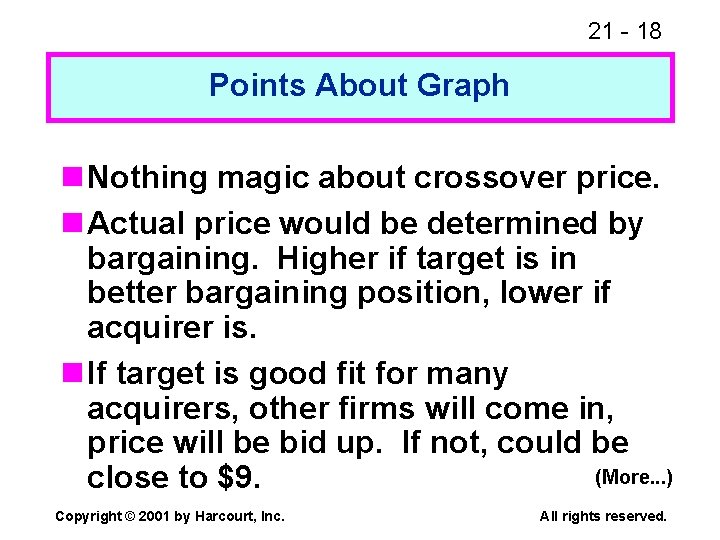 21 - 18 Points About Graph n Nothing magic about crossover price. n Actual