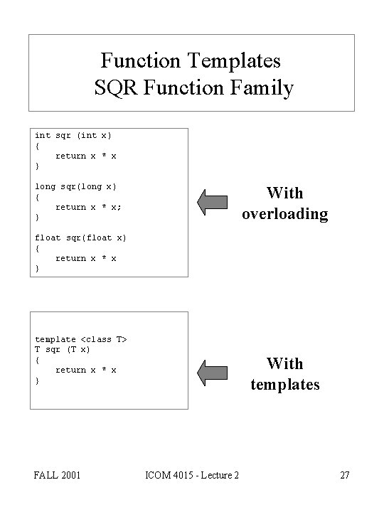 Function Templates SQR Function Family int sqr (int x) { return x * x