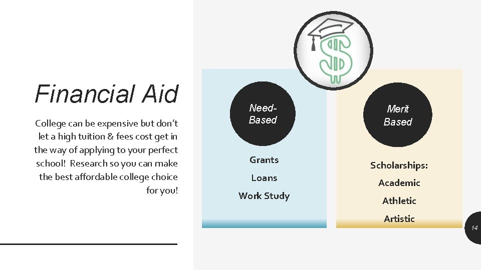 Financial Aid College can be expensive but don’t let a high tuition & fees