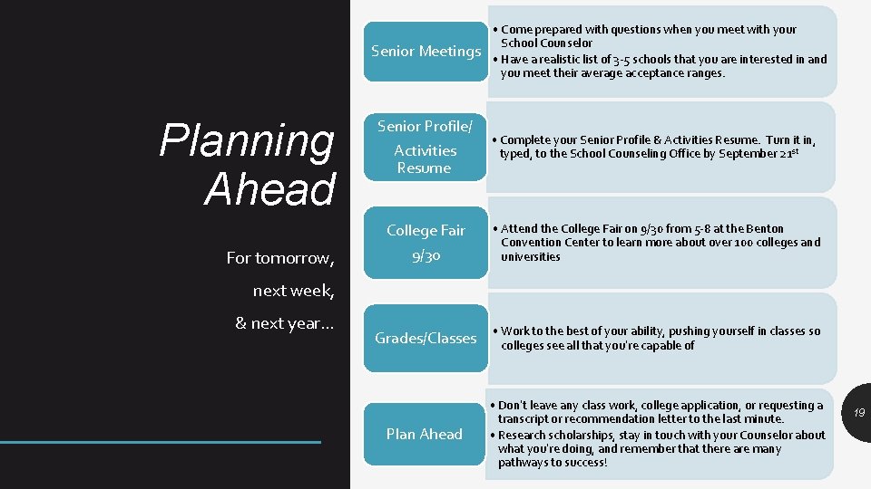 Senior Meetings Planning Ahead Senior Profile/ Activities Resume College Fair For tomorrow, 9/30 •