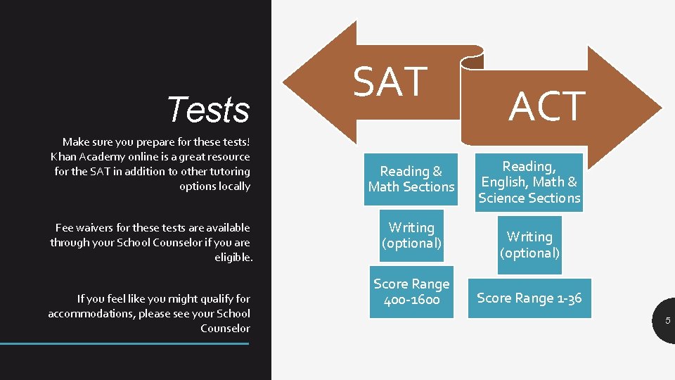 Tests Make sure you prepare for these tests! Khan Academy online is a great
