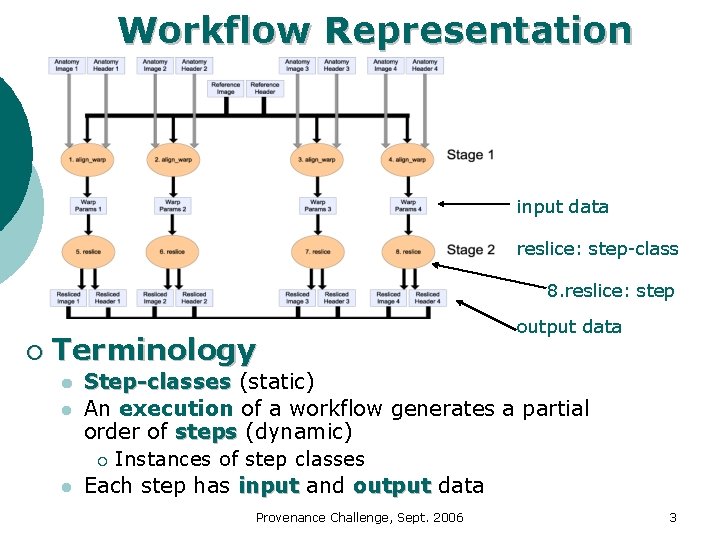 Workflow Representation input data reslice: step-class 8. reslice: step ¡ Terminology l l l