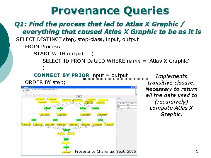 Provenance Queries Q 1: Find the process that led to Atlas X Graphic /