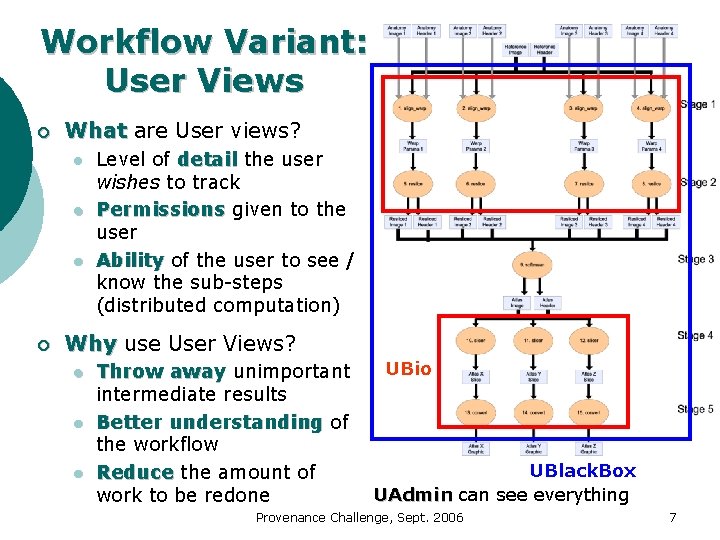 Workflow Variant: User Views ¡ What are User views? What l l l ¡