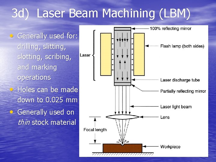 3 d) Laser Beam Machining (LBM) • Generally used for: drilling, slitting, slotting, scribing,