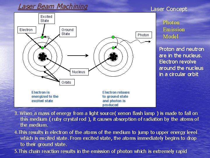 Laser Beam Machining Laser Concept Excited State Electron Ground State Photon Emission Model Proton