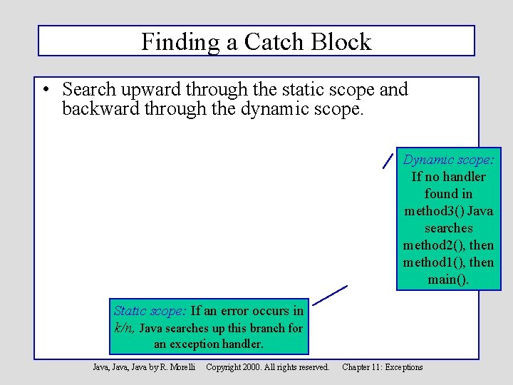 Finding a Catch Block • Search upward through the static scope and backward through