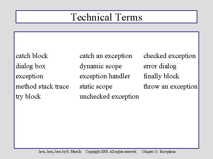 Technical Terms catch block dialog box exception method stack trace try block catch an