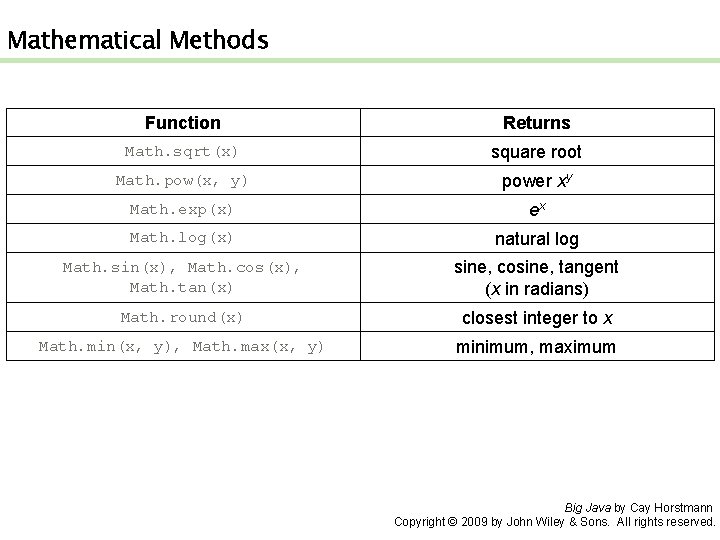 Mathematical Methods Function Returns Math. sqrt(x) square root Math. pow(x, y) power xy Math.