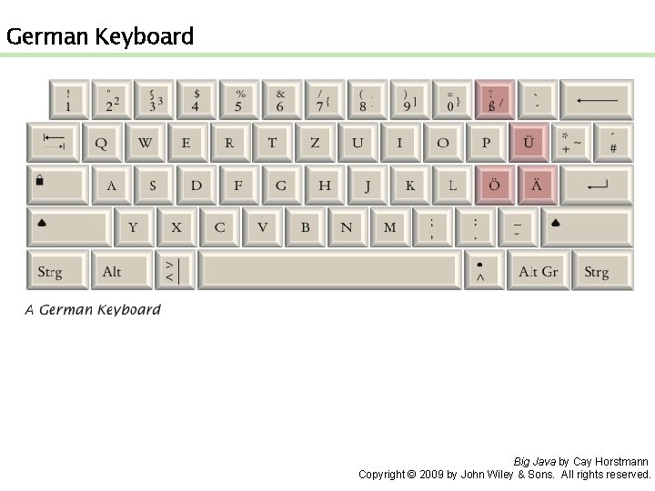 German Keyboard Big Java by Cay Horstmann Copyright © 2009 by John Wiley &