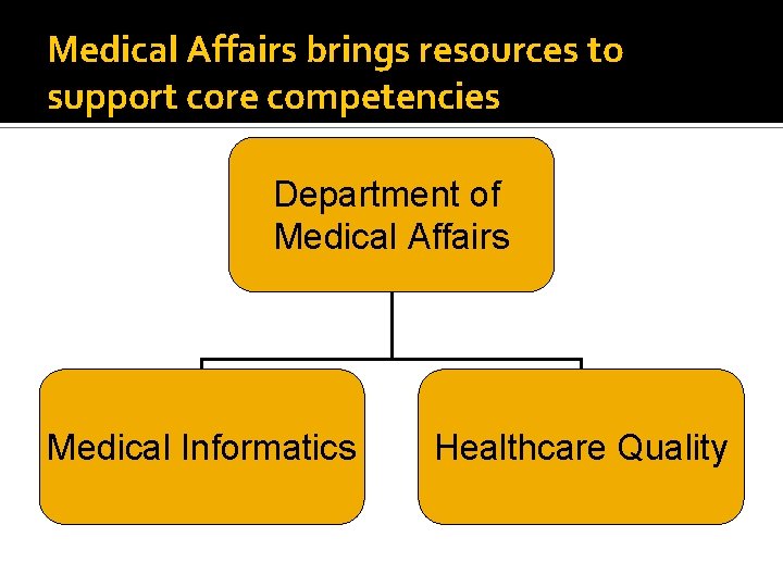 Medical Affairs brings resources to support core competencies Department of Medical Affairs Medical Informatics
