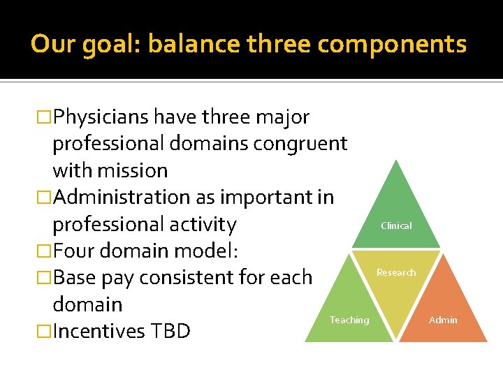 Our goal: balance three components �Physicians have three major professional domains congruent with mission