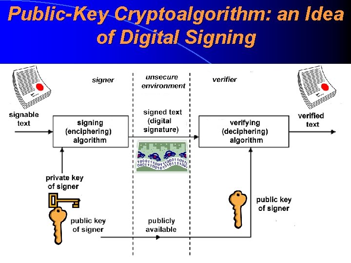 Public-Key Cryptoalgorithm: an Idea of Digital Signing 