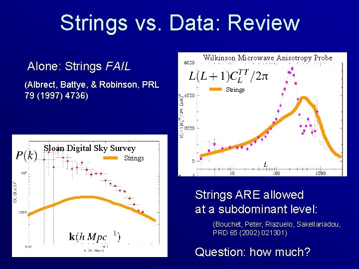 Strings vs. Data: Review Alone: Strings FAIL (Albrect, Battye, & Robinson, PRL 79 (1997)