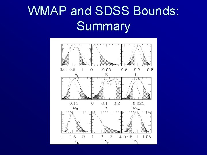 WMAP and SDSS Bounds: Summary 