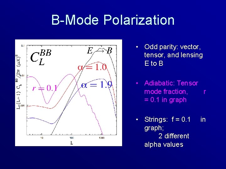 B-Mode Polarization • Odd parity: vector, tensor, and lensing E to B • Adiabatic: