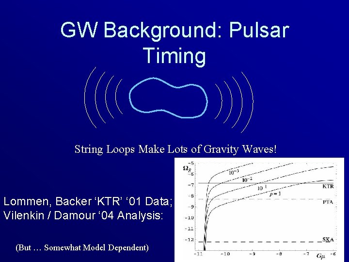 GW Background: Pulsar Timing String Loops Make Lots of Gravity Waves! Lommen, Backer ‘KTR’