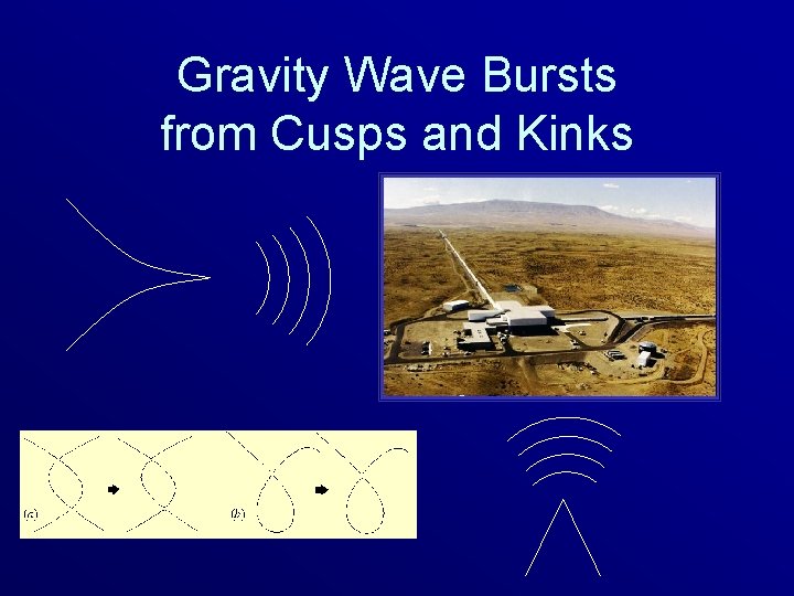 Gravity Wave Bursts from Cusps and Kinks 