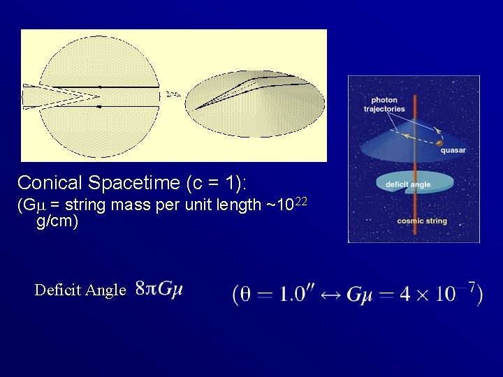Conical Spacetime (c = 1): (G = string mass per unit length ~1022 g/cm)