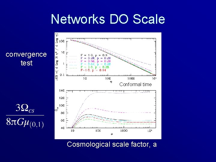 Networks DO Scale convergence test Conformal time Cosmological scale factor, a 