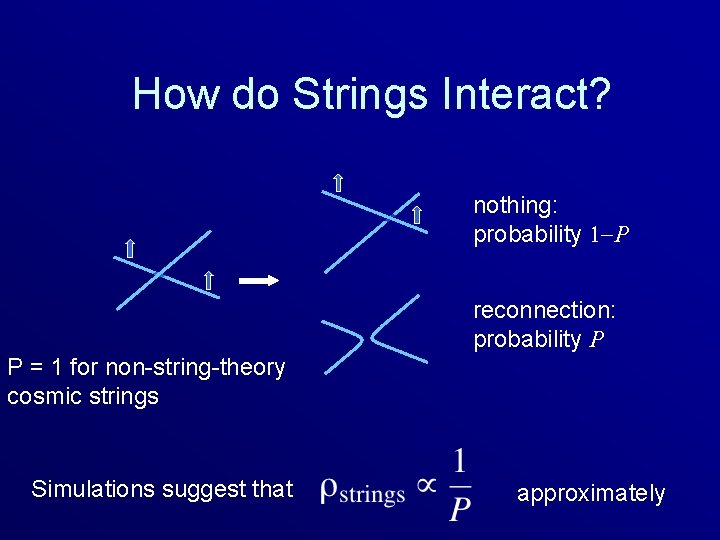 How do Strings Interact? nothing: probability 1 -P reconnection: probability P P = 1