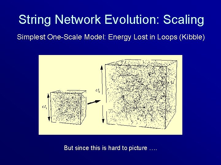 String Network Evolution: Scaling Simplest One-Scale Model: Energy Lost in Loops (Kibble) But since