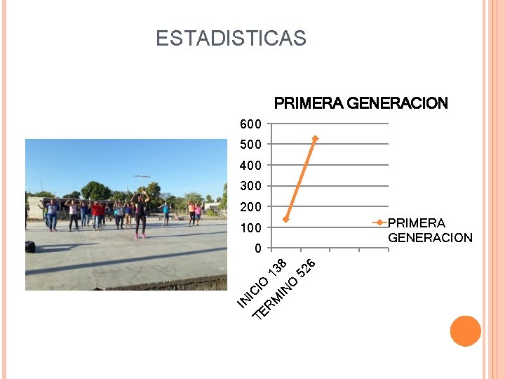 ESTADISTICAS PRIMERA GENERACION 600 500 400 300 200 100 IN I TE CIO R