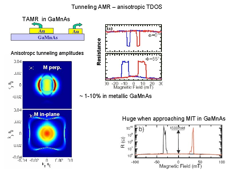 Tunneling AMR – anisotropic TDOS TAMR in Ga. Mn. As Au Anisotropc tunneling amplitudes